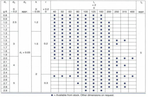 DIN 1530 – D standard ejector pin conical head